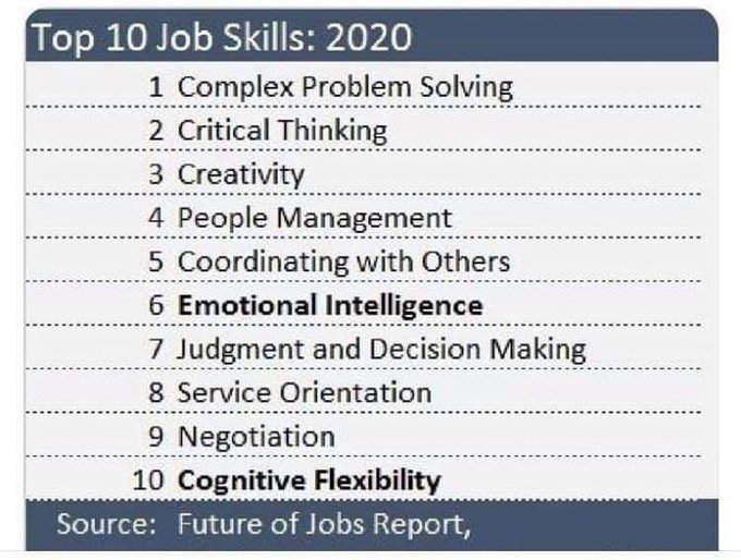 Top 10 Job Skills